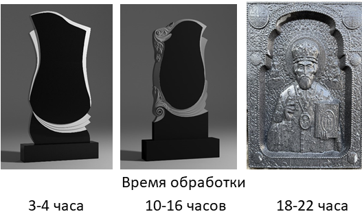 Время обработки.png