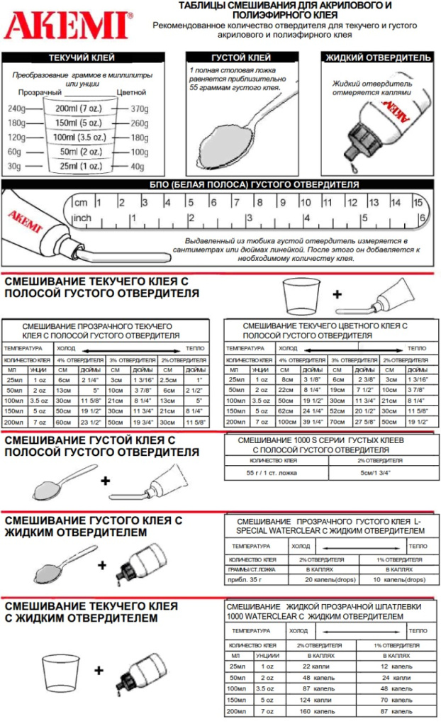 Таблица смешивания полиэфирных клеёв Akemi( Акеми)